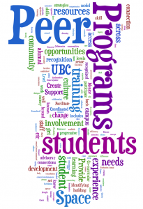 Peer_Programs_Worldle